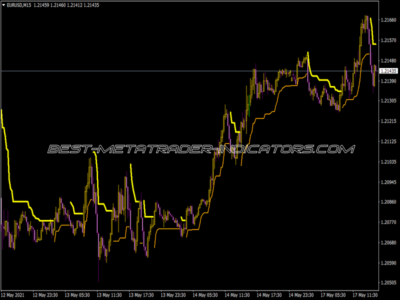 Channel Scalper Indicator