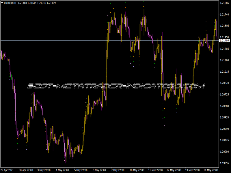 Channel Breakout Atr