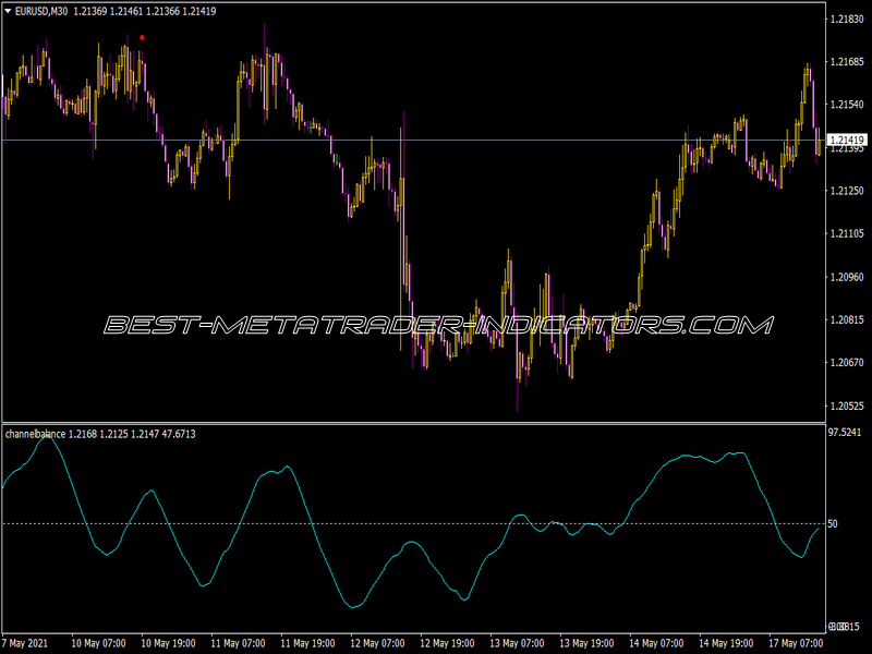 Channel Balance Indicator
