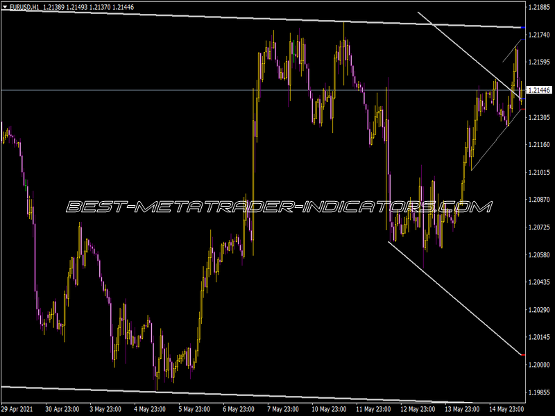 Channels V2 Indicator