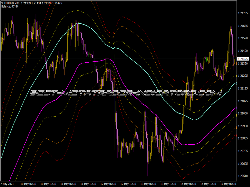 Channelsfibo V2 Ad Indicator