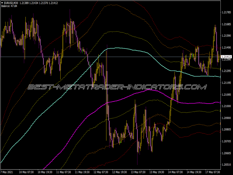 Channelsfibo V2 MTF Ad Indicator