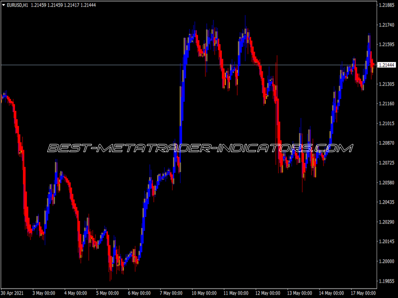 Cleon Heiken Ashi Indicator