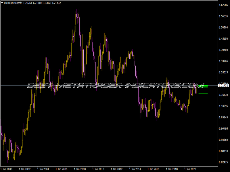 Close EMA 20 Indicator