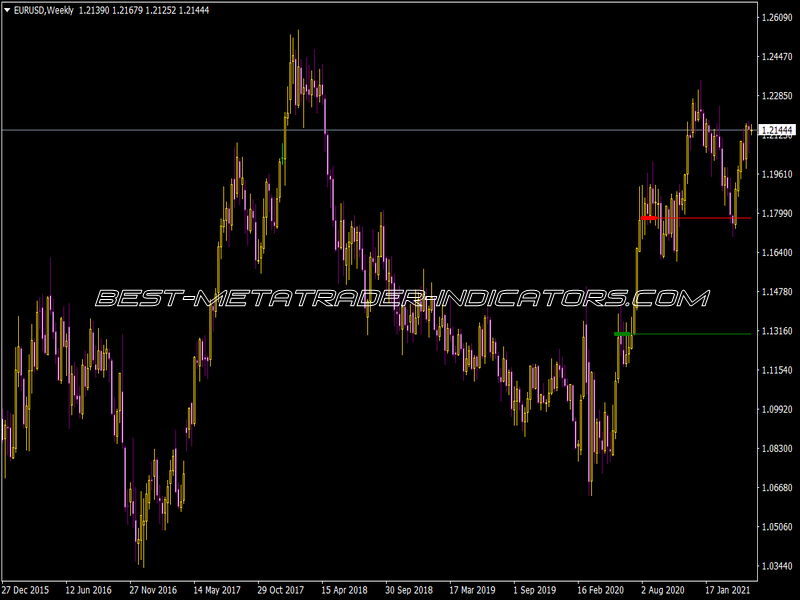 Cm Ind Level CND Indicator