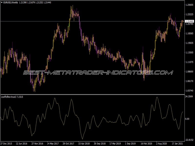 Coeffofline True 2 Indicator