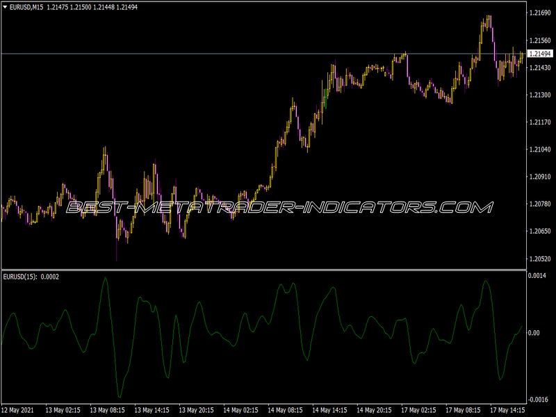 Complex Pairs Indicator