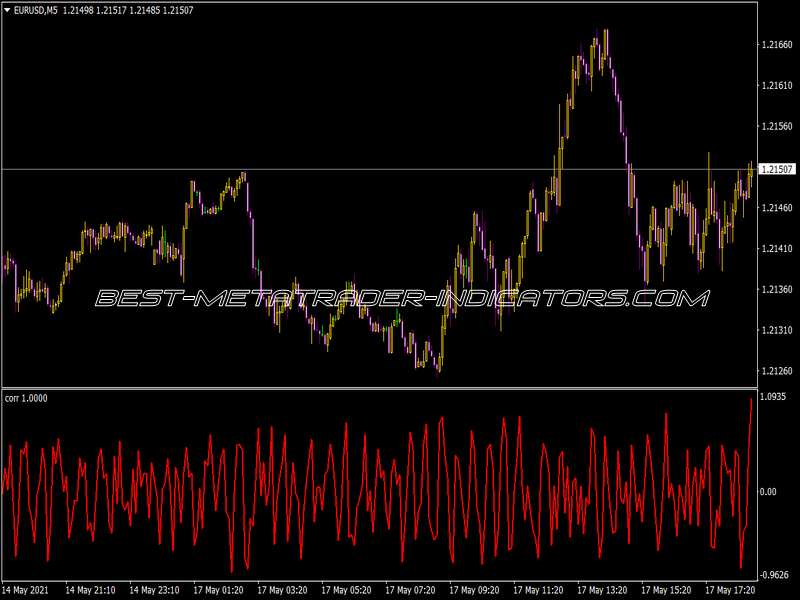 Corr Indicator for MT4