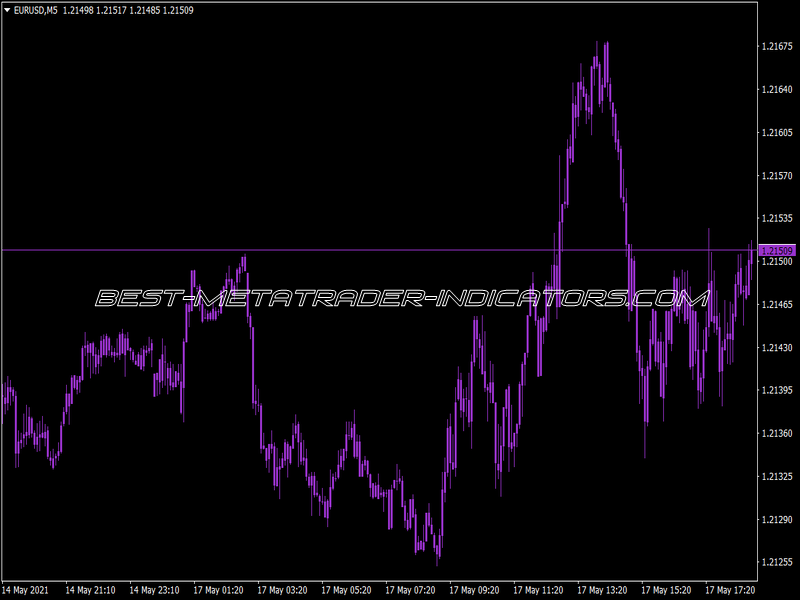 Correlation Ind Chartlite