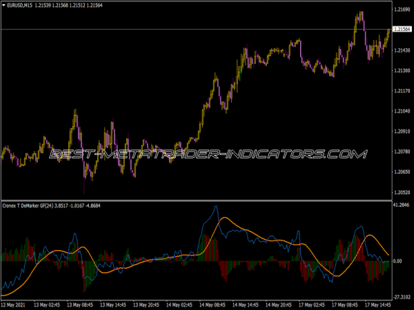 Cronex T Demarker GFC Cronex T Demarker Gfc