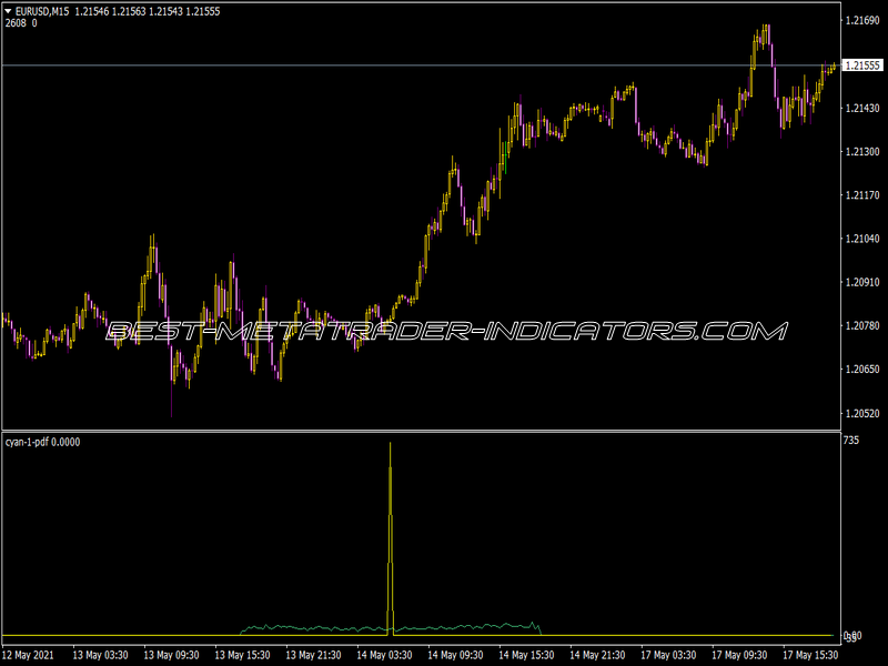 Cyan 1 PDF Indicator