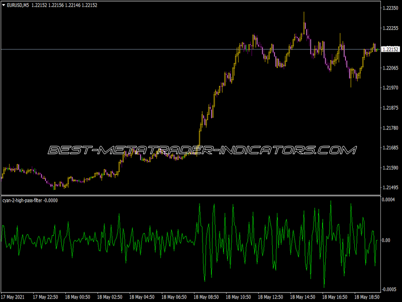 Cyan V2 High Pass Filter Indicator