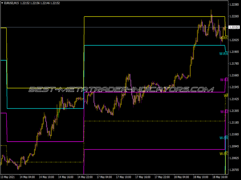 Daily Fibo Indicator