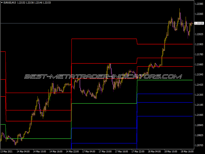 Daily Fibopivots