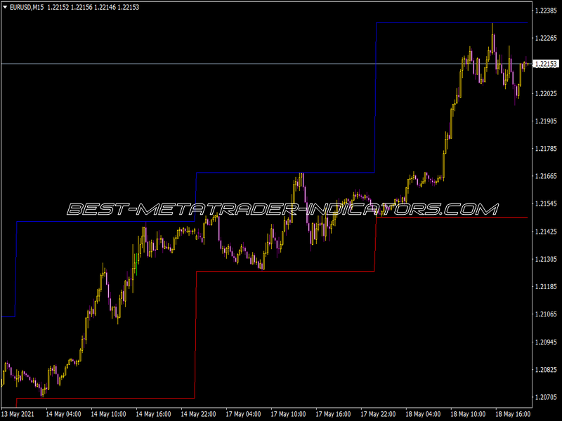 Daily HL Indicator