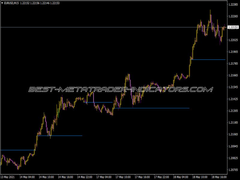 Daily Open Line Mod X