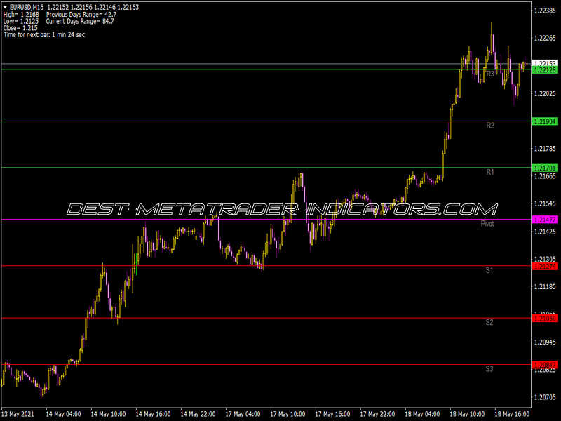 Daily Pivot Indicator