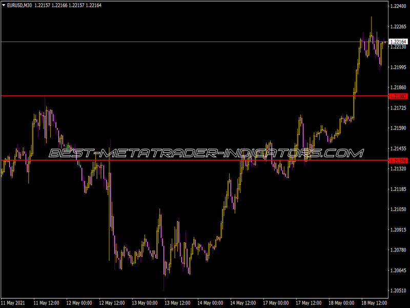 Daily Range Indicator