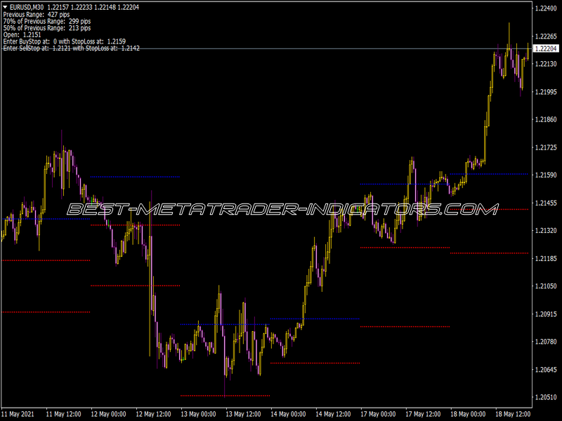 Daily Volatility Breakout