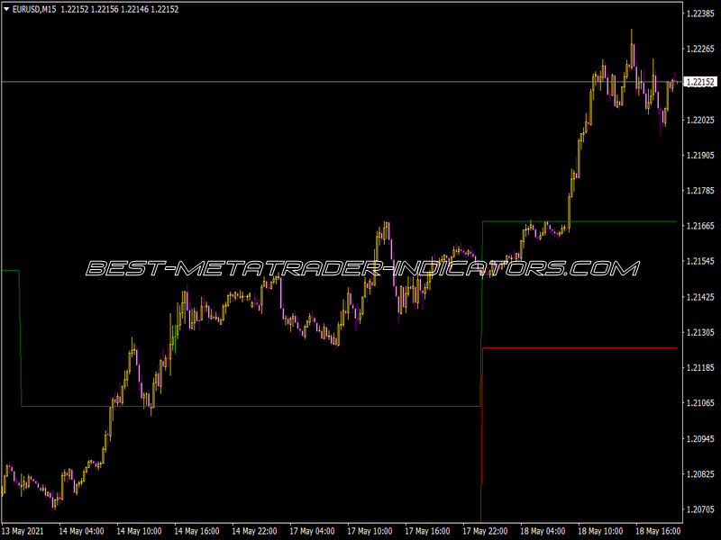 Daily High Low History AHA Indicator