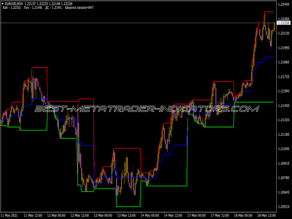Daychannelmix Edition