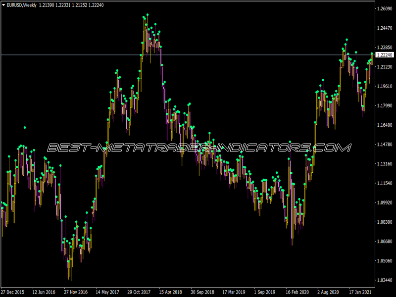 Day of Week Indicator