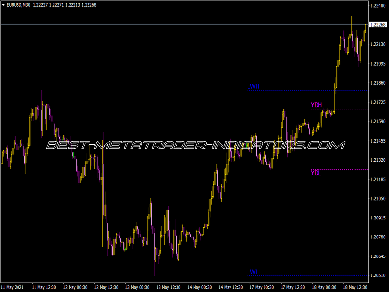 Day Week HL V1 Indicator