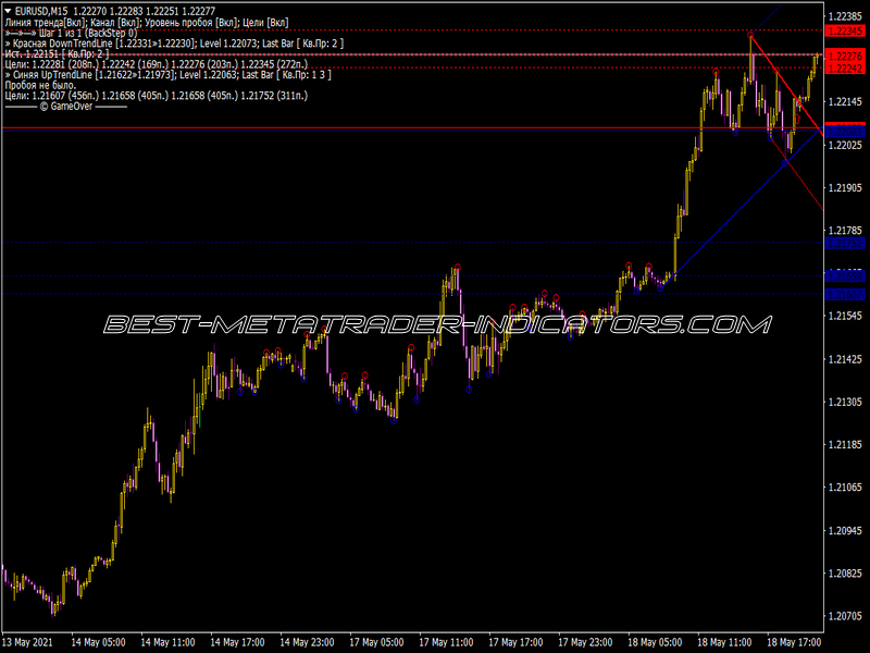 Demark Trend New Indicator