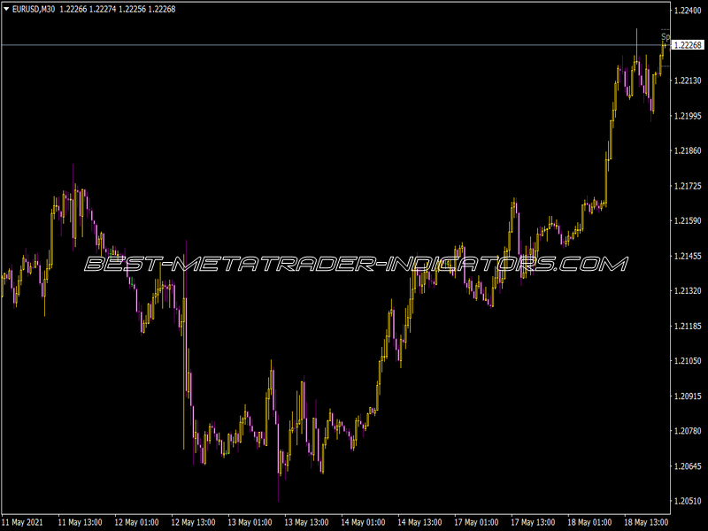 DF Min Info Indicator