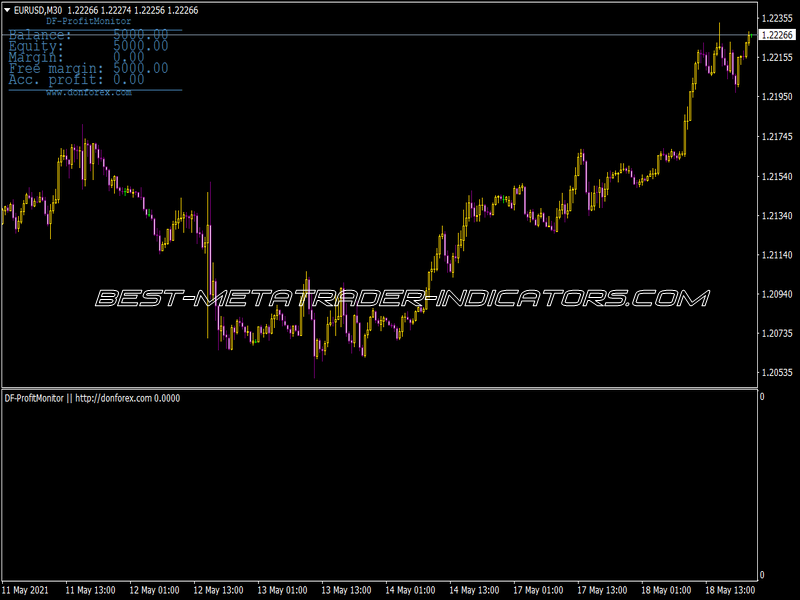 DF Profit Monitor Indicator