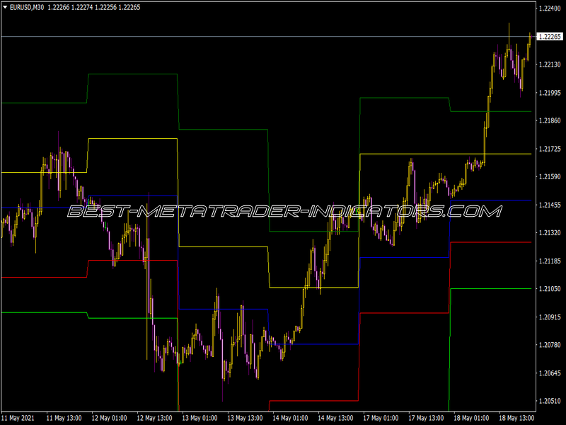 Dialy Pivot Indicator