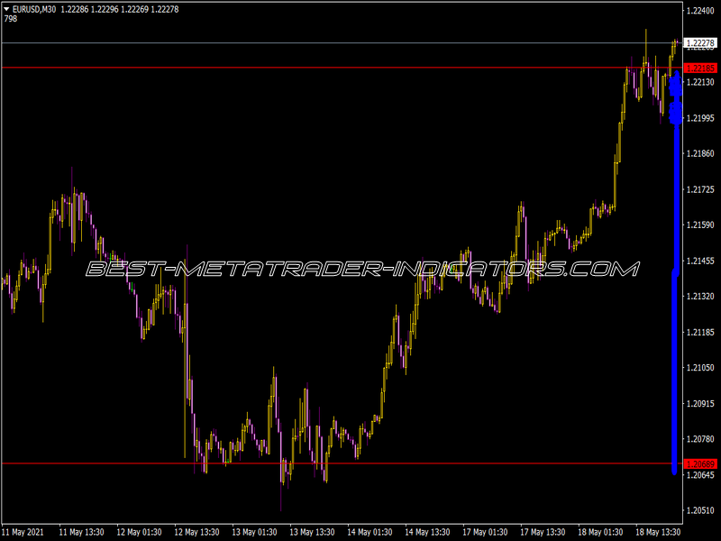 Distributive Pricing Indicator for MT4