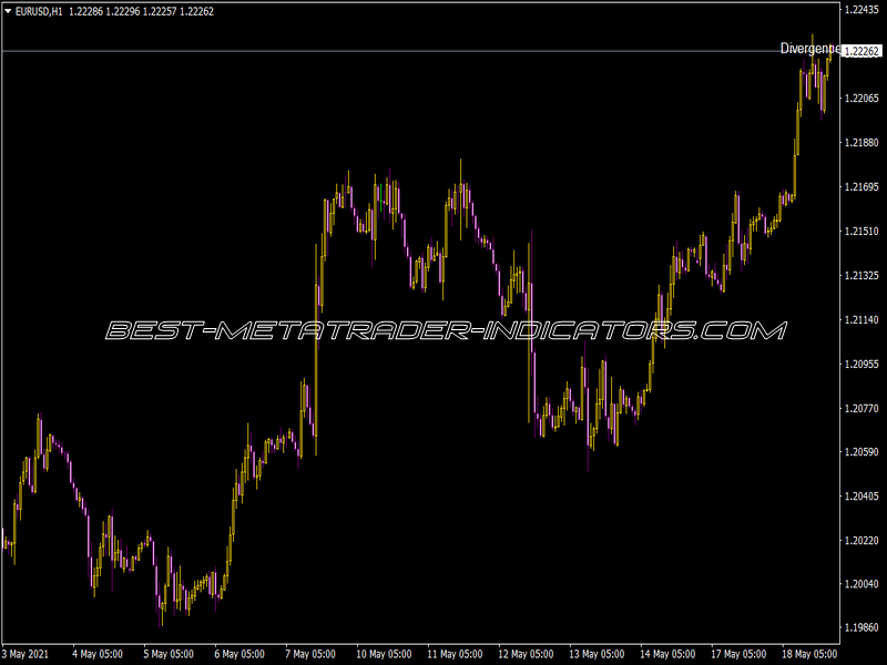 Divergence Trader