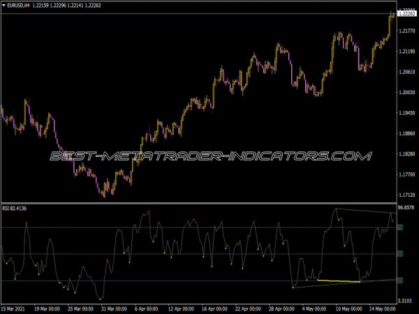Divergence Petr S7 Indicator Divergencepetr S7