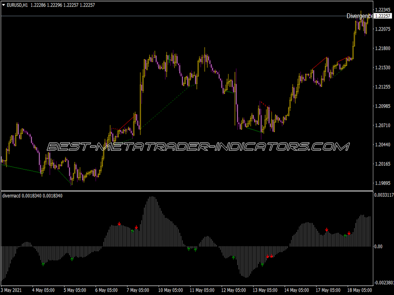 Divermacd