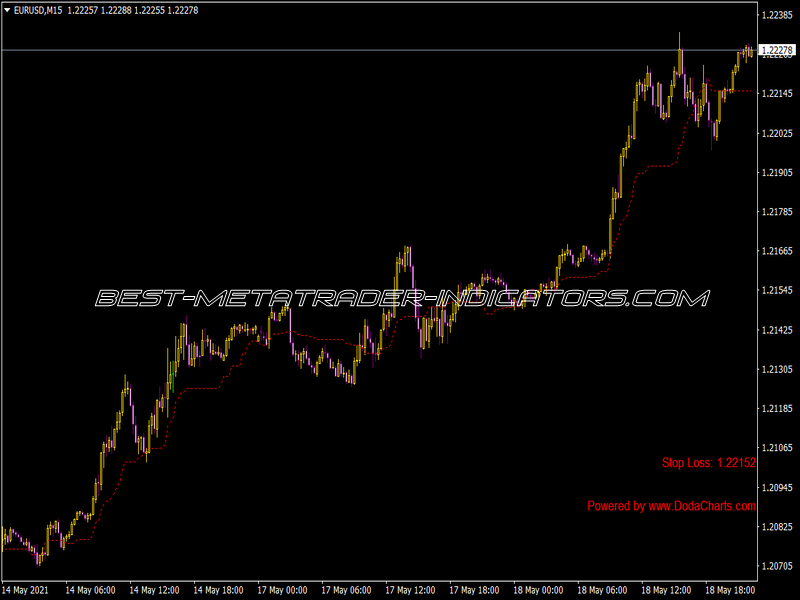 Doda Donchian Indicator