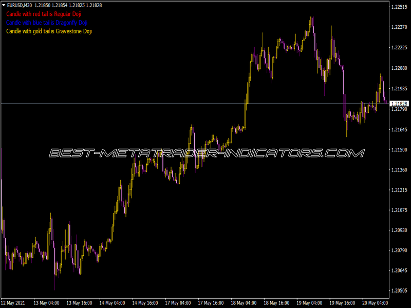 Doji Reader Indicator