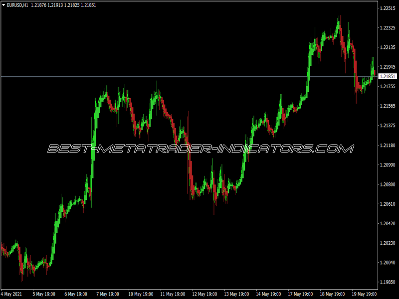 Doteki Heikin Ashi Indicator