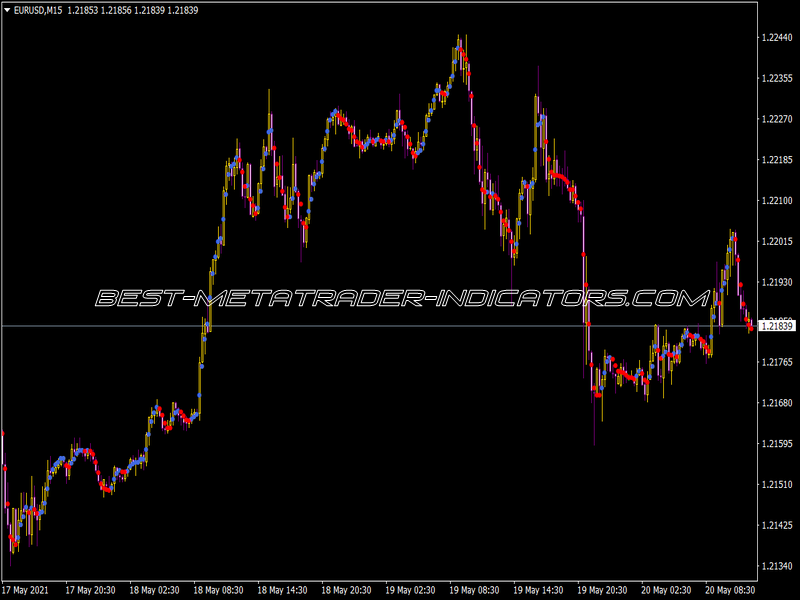 Dots Indicator