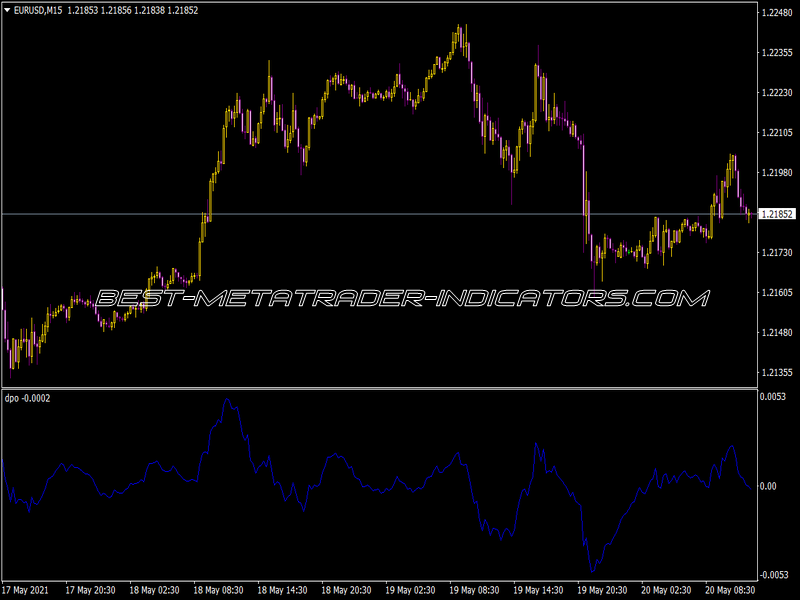 DPO Indicator