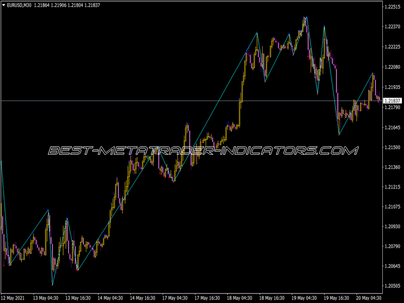 DT ZZ Indicator for MT4