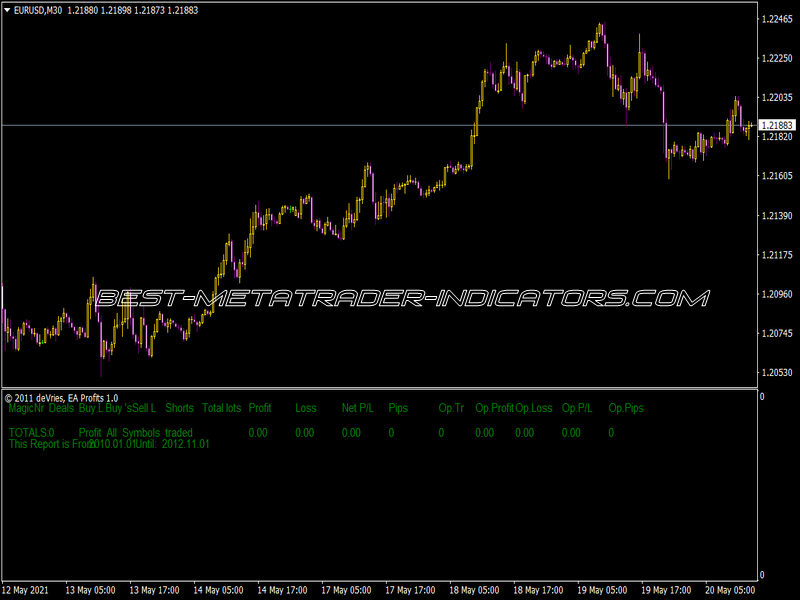 Ea Profits V1.0 Indicator