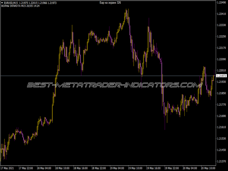 Elliott Waves Indicator on Chart for MT4