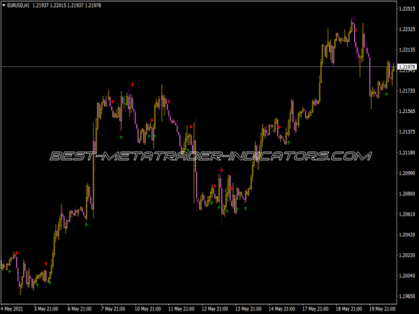 Ema 5 8 Crossover Signal
