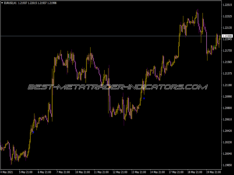 EMA Cross Arrow Indicator