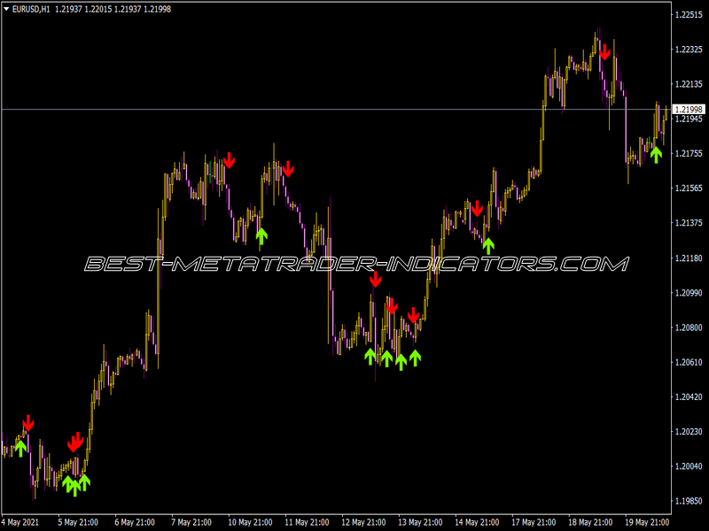 Ema Crossover Alert Indicator