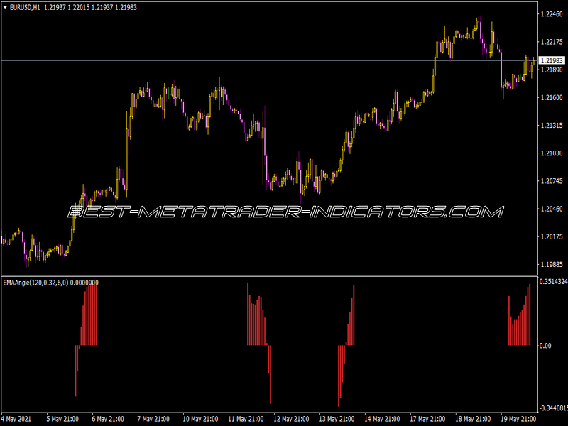 EMA Angle Indicator for MT4