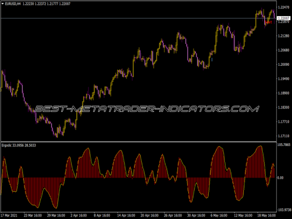 Ergodic Histogram Indicator for MT4