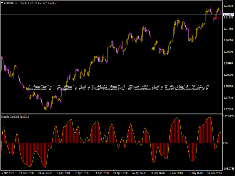 Ergodic Histogram Indicator for MT4