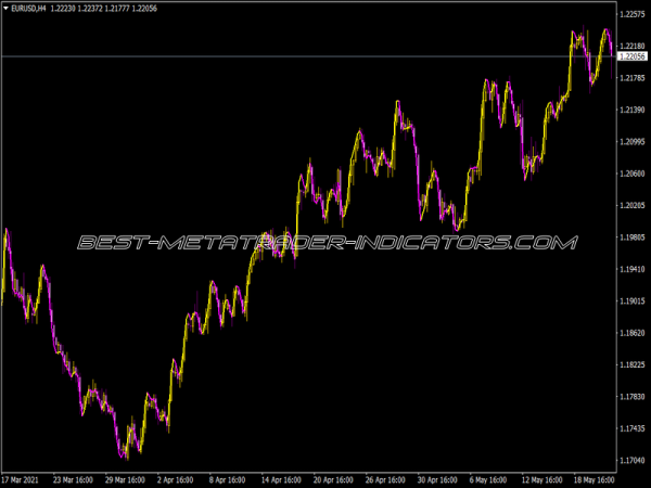 Execute Line Build 205 Ok